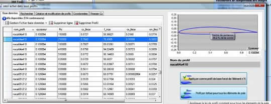 appliquer profil naca